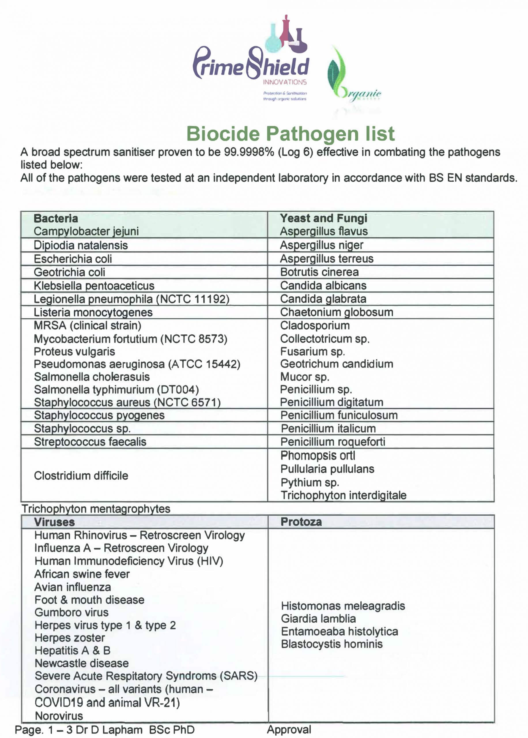 Pathogen List with sign off P1
